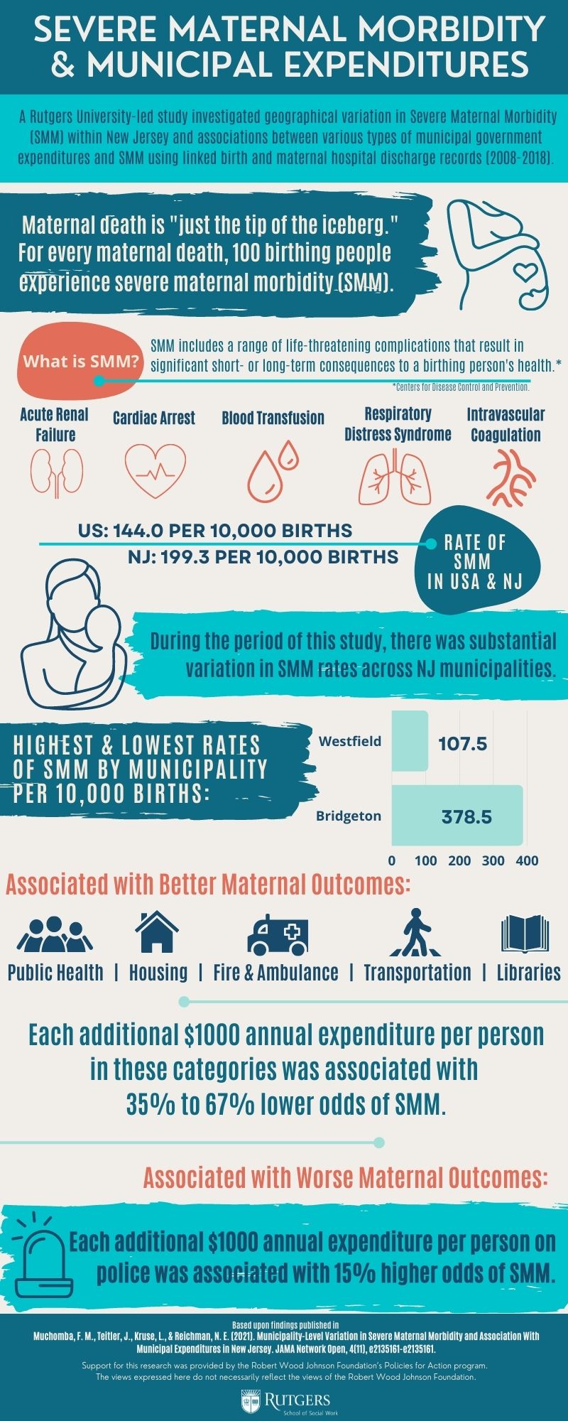 Infographic paid for by RWJF