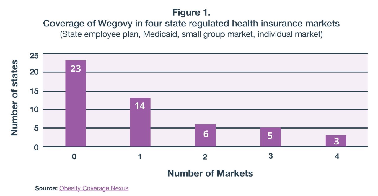 Wegovy FIgure 1